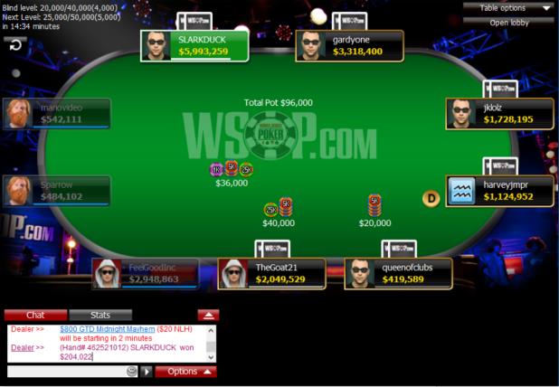 HISTORY OF ONLINE BRACELET EVENTS