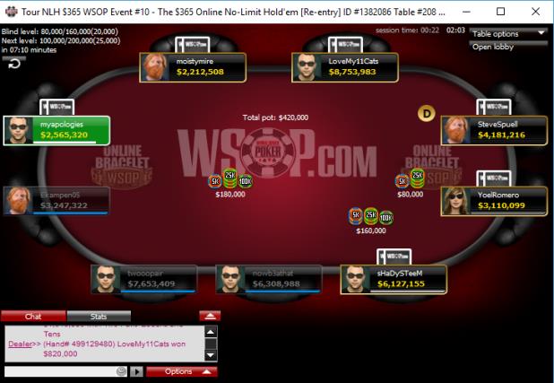 WILLIAM 'twooopair' REYMOND WINS FIRST ONLINE BRACELET OF 2018