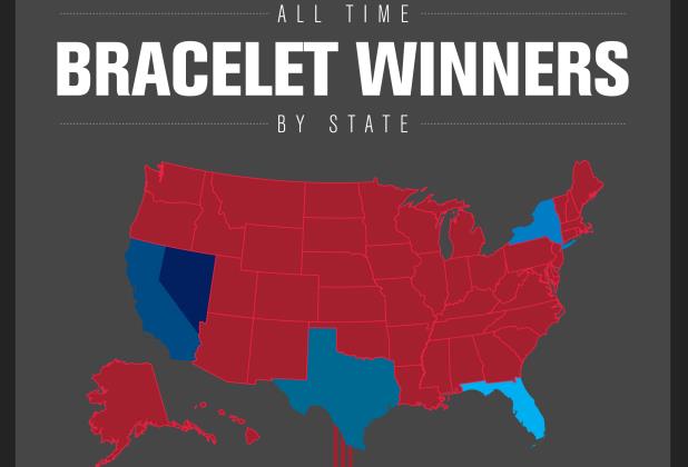 ALL TIME BRACELET WINNERS BY STATE