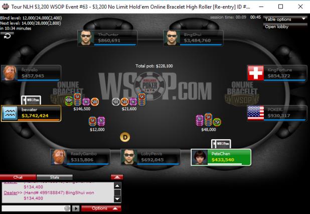 CHANCE 'BINGSHUI' KORNUTH WINS ONLINE HIGH ROLLER BRACELET